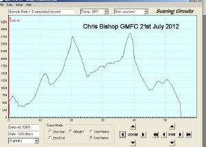 cb-gmfc.jpg (109525 bytes)
